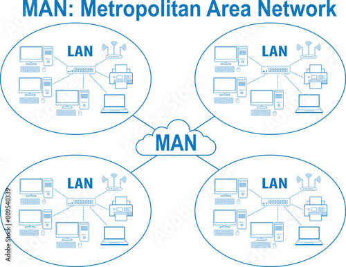 Metropolitan Area Network(MAN) diagram icon