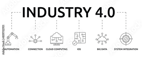 Industry 4.0 banner with icon and keywords