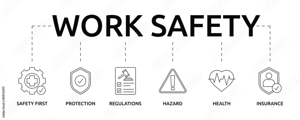 Work Safety banner with icon and keywords Work Safety banner with icon and keywords
