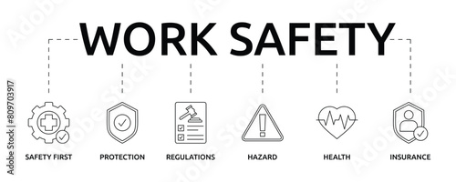 Work Safety banner with icon and keywords