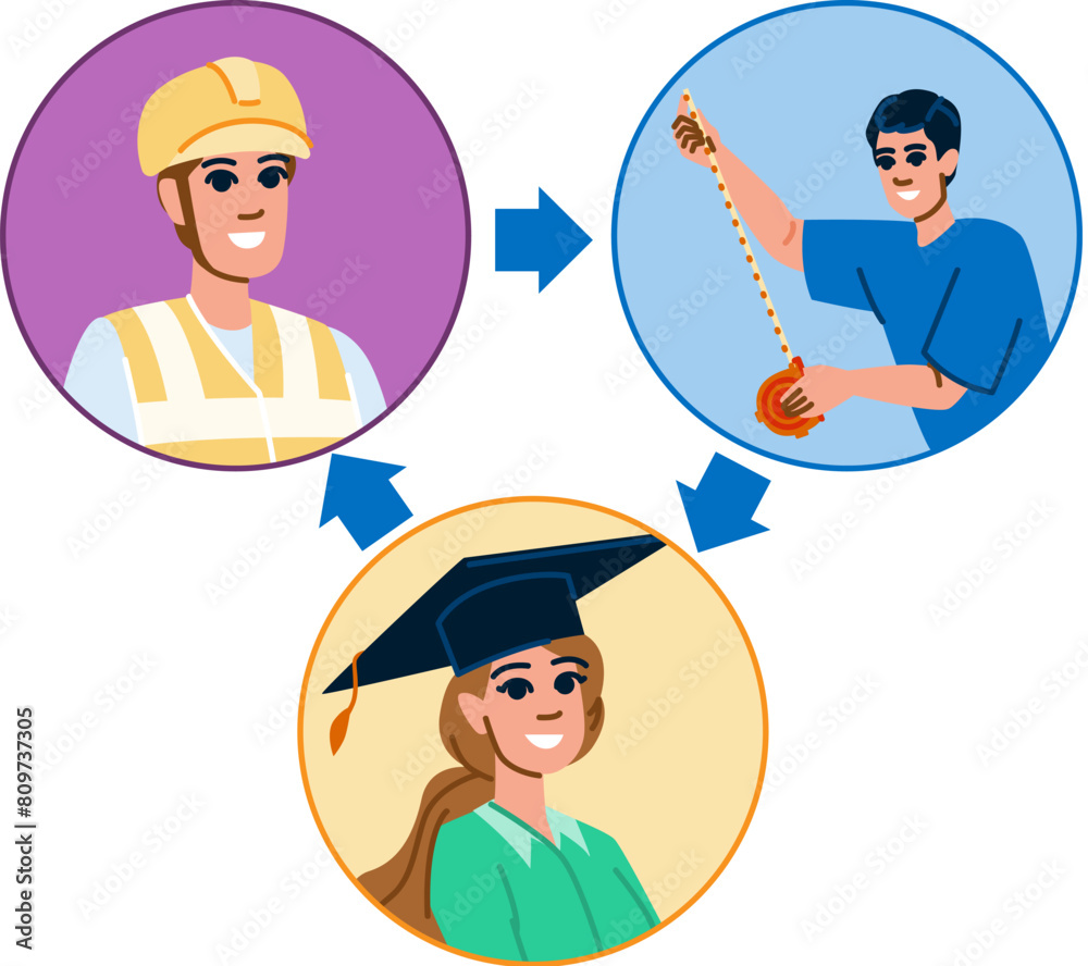 team lean startup vector. sprint review, methodology sticky, meeting software team lean startup character. people flat cartoon illustration team lean startup vector. sprint review, methodology sticky, meeting software team lean startup character. people flat cartoon illustration