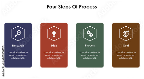 Four steps of process - Research, Idea, Process, Goal. Infographic template with icons and description placeholder