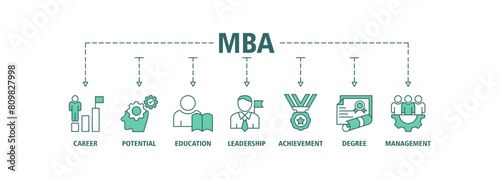 MBA banner web icon set vector illustration concept of master of business administration with icon of career, potential, education, leadership, achievement, degree and management.