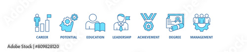 MBA banner web icon set vector illustration concept of master of business administration with icon of career, potential, education, leadership, achievement, degree and management.