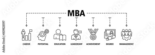 MBA banner web icon set vector illustration concept of master of business administration with icon of career, potential, education, leadership, achievement, degree and management.