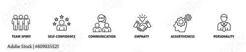 Soft-skills banner web icon set vector illustration concept for human resource management and training with icon of team spirit, self-confidence, communication, empathy, assertiveness, and personality
