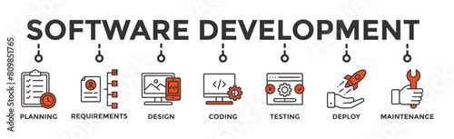 Software development life cycle banner web icon vector illustration concept of sdlc with icon of planning, requirements, design, coding, testing, deploy and maintenance