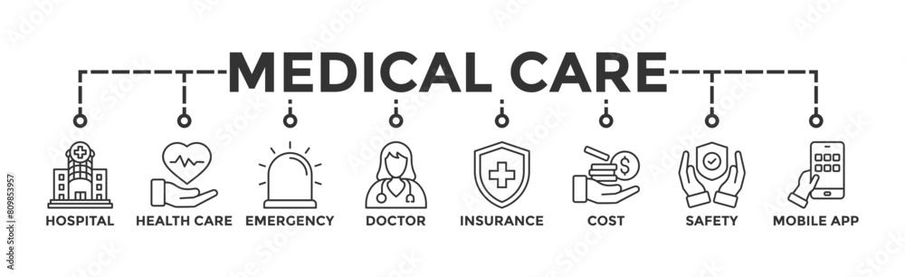 Fototapeta premium Medical care banner web icon vector illustration concept with icon of hospital, health care, emergency, doctor, insurance, cost, safety, mobile app