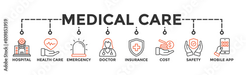 Medical care banner web icon vector illustration concept with icon of hospital, health care, emergency, doctor, insurance, cost, safety, mobile app © Dawiyyah