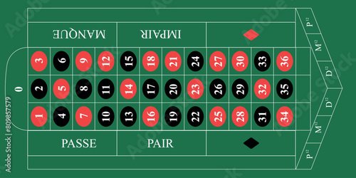 French Roulette Table Layout with Betting Options