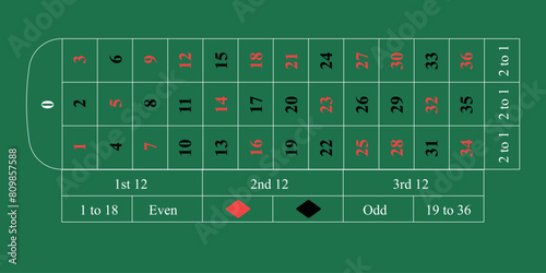 European Roulette Table Layout with Single Zero