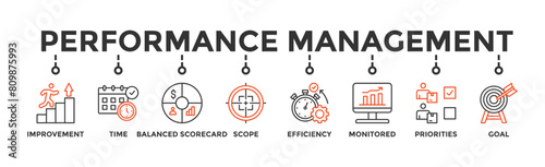 Performance management banner web icon vector illustration concept with icon of improvement, time, balanced scorecard, scope, efficiency, monitored, priorities and goal