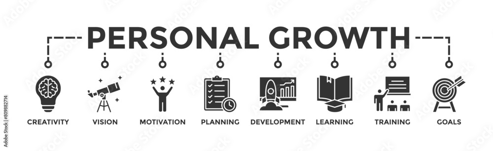 Personal growth banner web icon vector illustration concept with an icon of creativity, vision, motivation, planning, development, learning, training, and goals Personal growth banner web icon vector illustration concept with an icon of creativity, vision, motivation, planning, development, learning, training, and goals