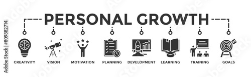 Personal growth banner web icon vector illustration concept with an icon of creativity, vision, motivation, planning, development, learning, training, and goals
