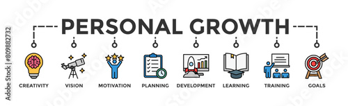 Personal growth banner web icon vector illustration concept with an icon of creativity, vision, motivation, planning, development, learning, training, and goals