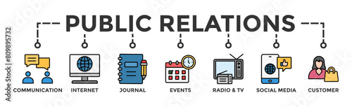 Public relations - pr banner web icon vector illustration concept with icon of communication, internet, journal, events, radio, tv, social media, and customer