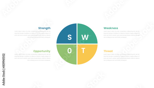 Circle SWOT method analysis model infographic template