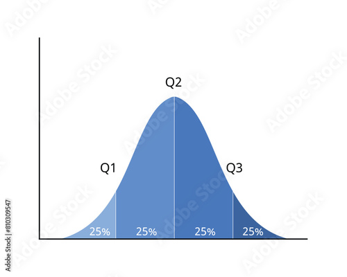 salary range or salary distribution with percentile for bell curve graph