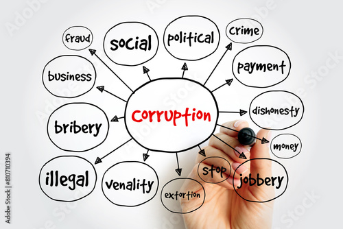 Corruption mind map, business concept for presentations and reports