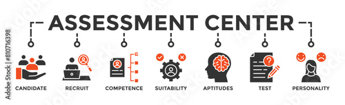 Assessment center banner web icon vector illustration concept for personal audit of human resources with icon of user candidate, recruit, competence, suitability, aptitudes, test and personality