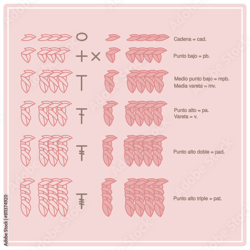 Recursos gráficos para guía de tejido a crochet resource for crocheting diagrams