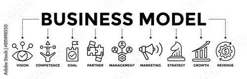 Business model banner icons set with black outline icon of vision, competence, partner, management, marketing, strategy, growth, and revenue