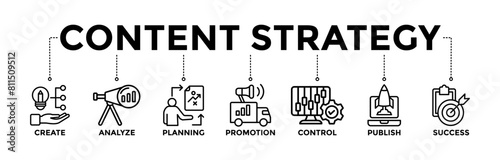 Content strategy banner icons set with black outline icon of create, analyze, planning, promotion, control, publish, and success