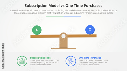 subscription vs one time purchase versus comparison opposite infographic concept for slide presentation with wooden scale percentage with flat style