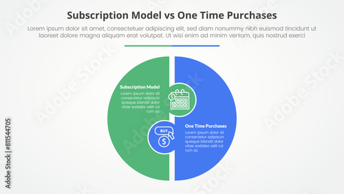 subscription vs one time purchase versus comparison opposite infographic concept for slide presentation with big circle puzzle shape with flat style