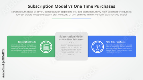 subscription vs one time purchase versus comparison opposite infographic concept for slide presentation with round rectangle horizontal line with flat style