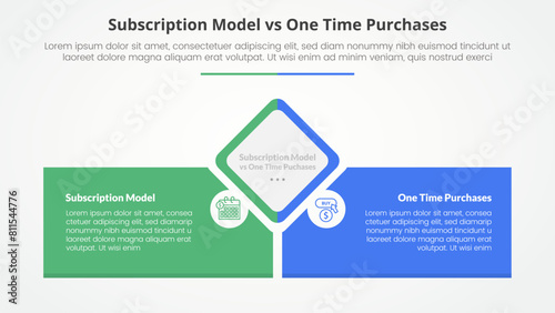 subscription vs one time purchase versus comparison opposite infographic concept for slide presentation with diamond shape center with rectangle box bottom with flat style