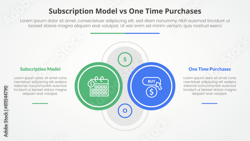 subscription vs one time purchase versus comparison opposite infographic concept for slide presentation with big outline circle on center with description on left and right with flat style