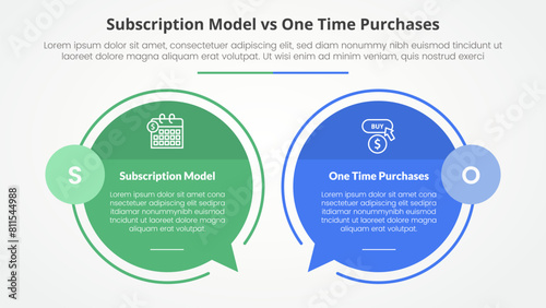 subscription vs one time purchase versus comparison opposite infographic concept for slide presentation with big circle outline callout comment box with flat style