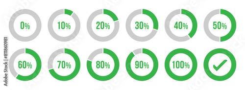 Circle loading or circle progress collection set of circle percentage diagrams for infographics in green. Set of circle percentage diagrams for infographics 0 10 20 30 40 50 60 70 80 90 100 percent.