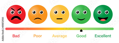 Rating emoji set in gradient slider. Feedback emoticons collection. Excellent, good, neutral, bad and very bad emojis. Flat icon set of rating and feedback emojis icons in colored.