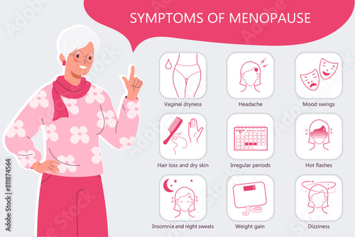 Infographic of menopause symptoms. Hot flashes, irregular periods, Insomnia and night sweats. Сharacter is a beautiful mature woman. Medical info poster. Flat vector illustration