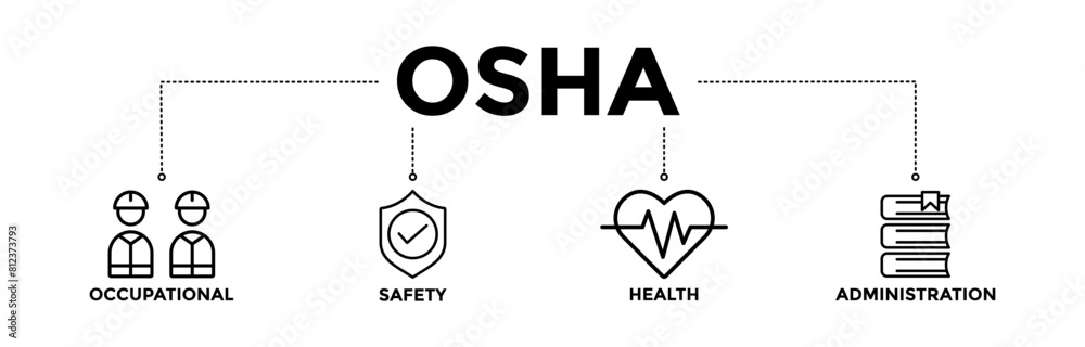 OSHA banner icons set for occupational safety and health administration with black outline icon of worker, protection, healthcare, and procedure