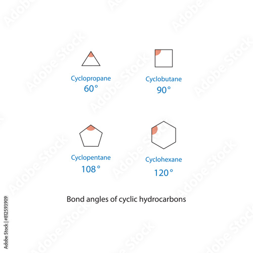 Bond angles of cyclic hydrocarbons - Cyclopropane, cyclobutane, cyclopentane and cyclohexane. molecule skeletal structure diagram.organic compound molecule scientific illustration on white background. photo