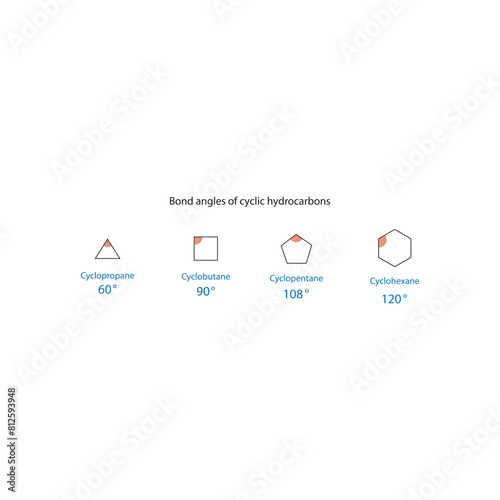 Bond angles of cyclic hydrocarbons - Cyclopropane, cyclobutane, cyclopentane and cyclohexane. molecule skeletal structure diagram.organic compound molecule scientific illustration on white background.