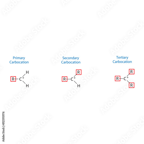 Primary, Secondary and Tertiary carbocation molecule skeletal structure diagram.organic compound molecule scientific illustration on white background.