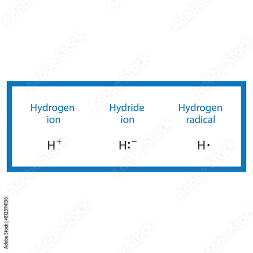 Hydrogen ion, radical and hydride ion molecule lewis structure diagram.organic compound molecule scientific illustration on white background. photo