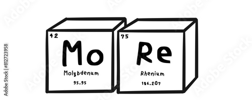more wording in periodics table style illustration with transparecy background