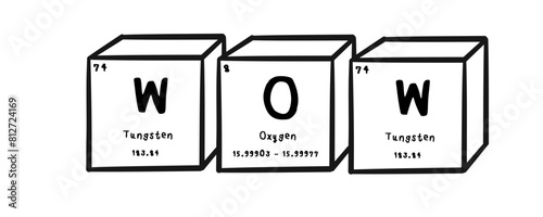 wow wording in periodics table style illustration with transparecy background