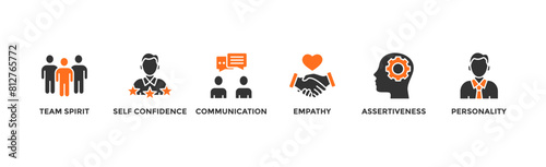 Soft-skills banner web icon illustration concept for human resource management and training with icon of team spirit, self-confidence, communication, empathy, assertiveness, and personality	