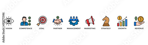 Business model banner web icon illustration concept with icon of vision, competence, partner, management, marketing, strategy, growth and revenue	