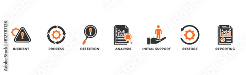 Incident management banner web icon vector illustration concept for business process management with an icon of the incident, process, detection, analysis, initial support, restore, and reporting	