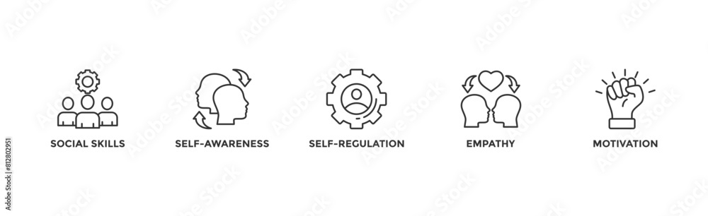 Emotional intelligence banner web icon vector illustration concept with icon of social skills, self-awareness, self-regulation, empathy and motivation Emotional intelligence banner web icon vector illustration concept with icon of social skills, self-awareness, self-regulation, empathy and motivation