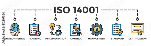 ISO 14001 banner web icon vector illustration concept with icon of environmental, planning, control, management, standard and certification