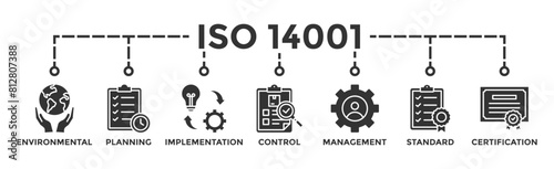 ISO 14001 banner web icon vector illustration concept with icon of environmental, planning, control, management, standard and certification