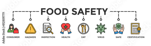 Food safety banner web icon vector illustration concept with icon of consumer, hazards, inspection, health, eat, virus, safe and certification